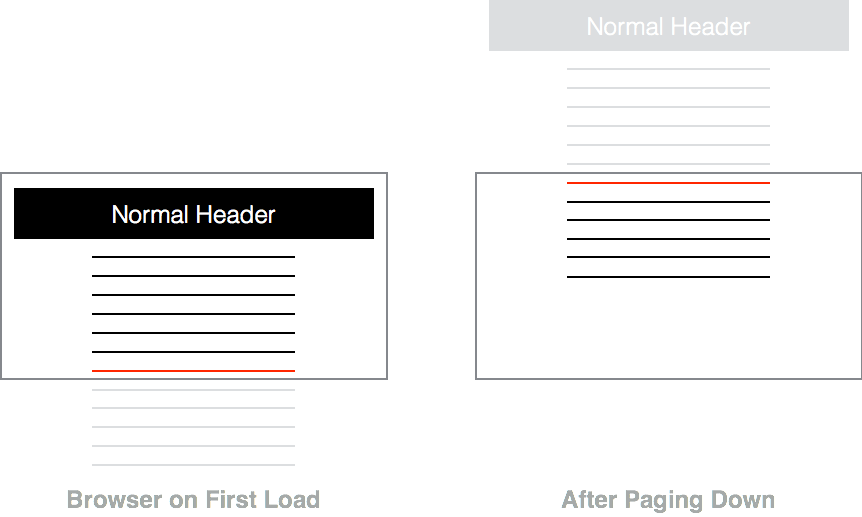 a diagram of a normal pagination event