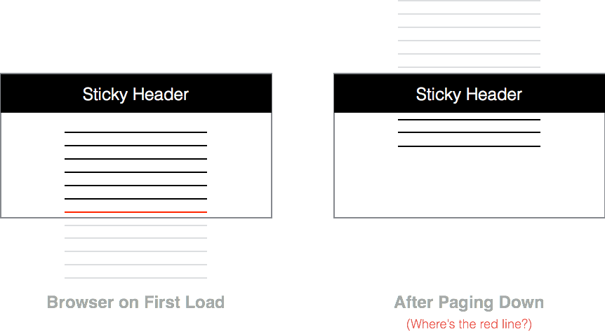 a diagram of a pagination event with a sticky header